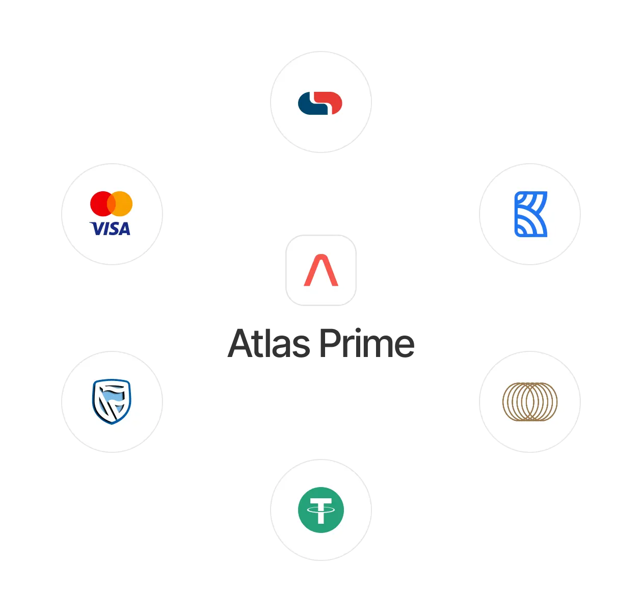Copy trading on Atlas Prime